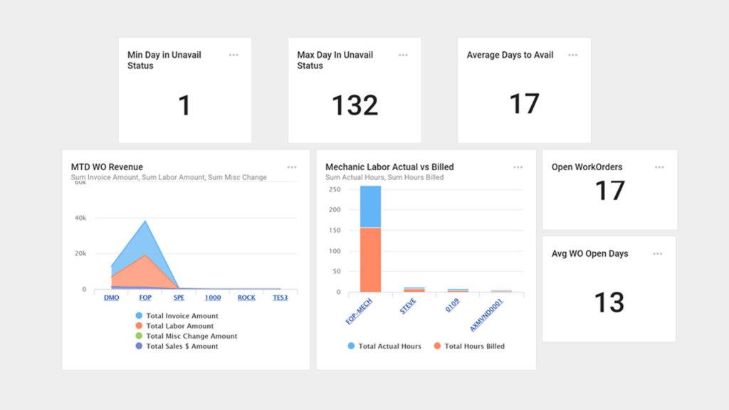 Reporter Wynne Systems Better Understand Your Business