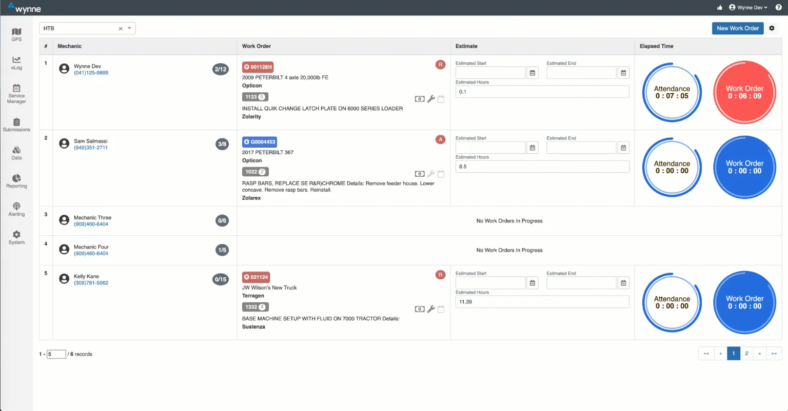 Wynne Systems Service Solution Visual