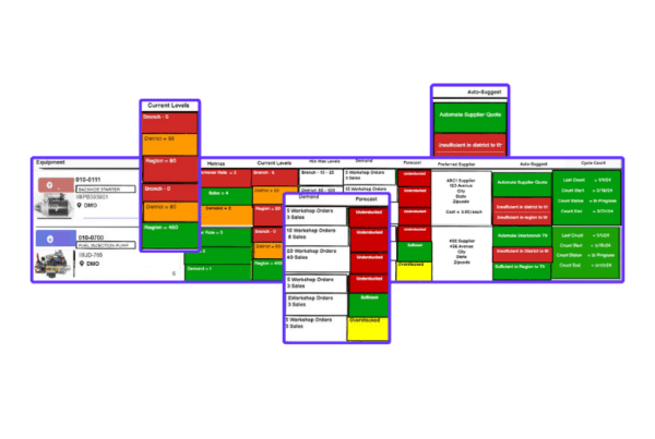 Inventory dashboard