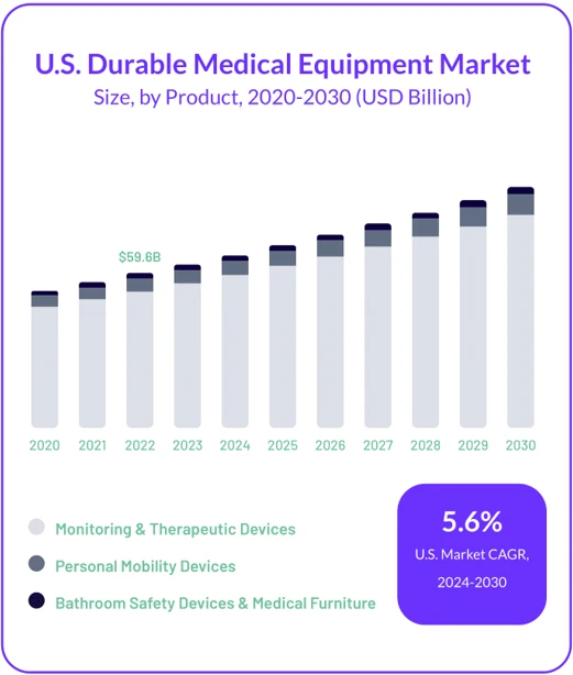 DME Bold Stat 2