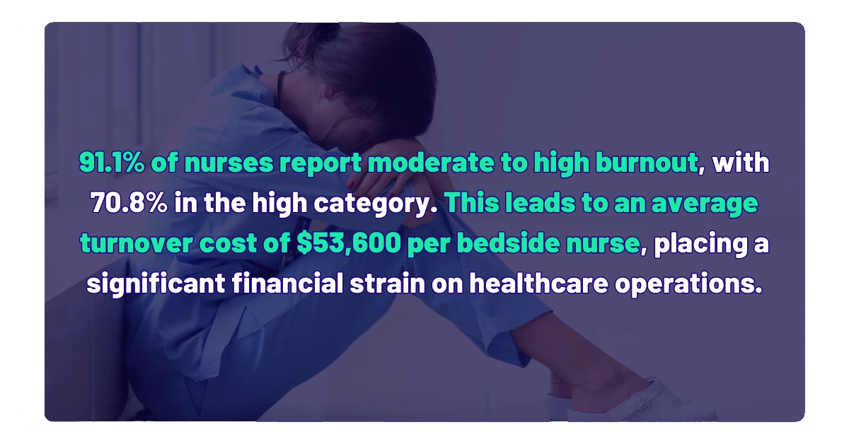 Nurse Burnout and Higher Costs