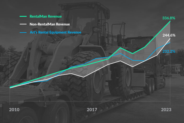 Art's Equipment Rental growth chart