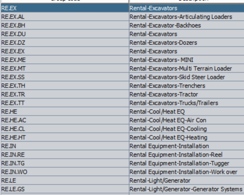 Categorizing Assets