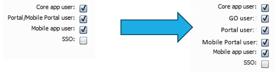 User Access